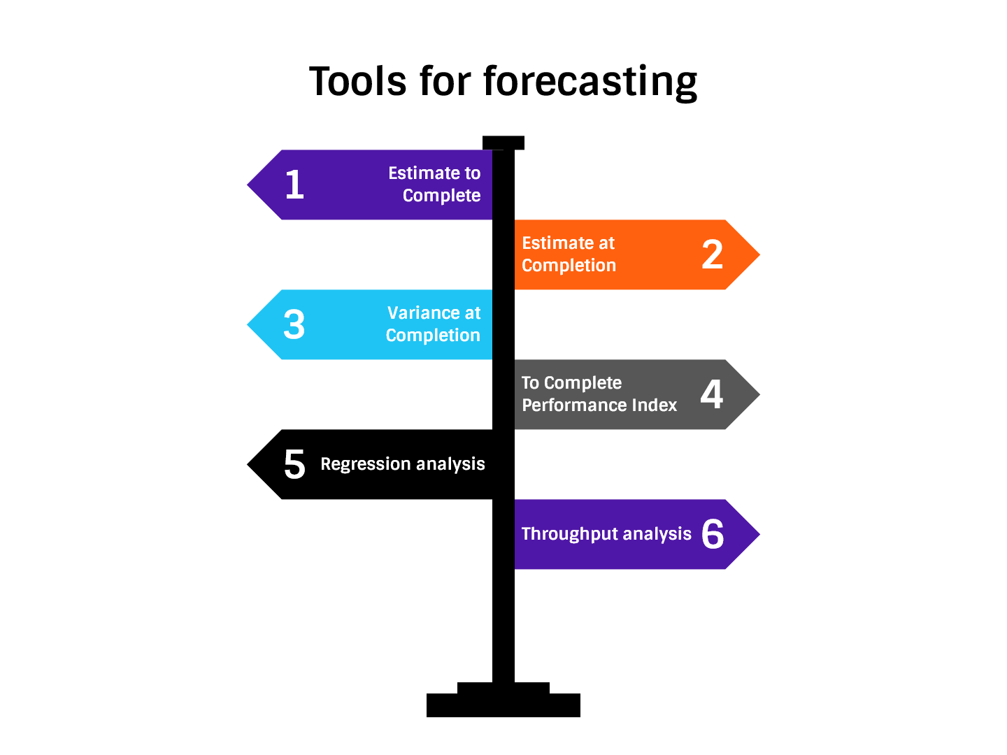 tools for forecasting